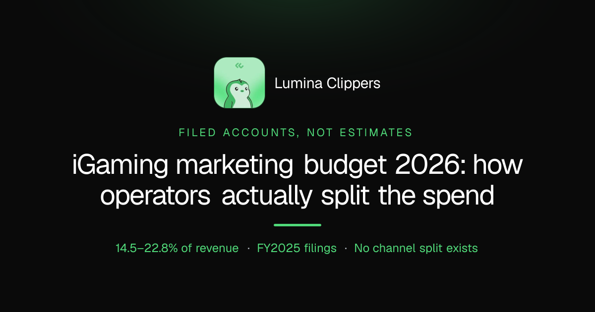 iGaming Marketing Budget 2026: How Operators Actually Split the Spend