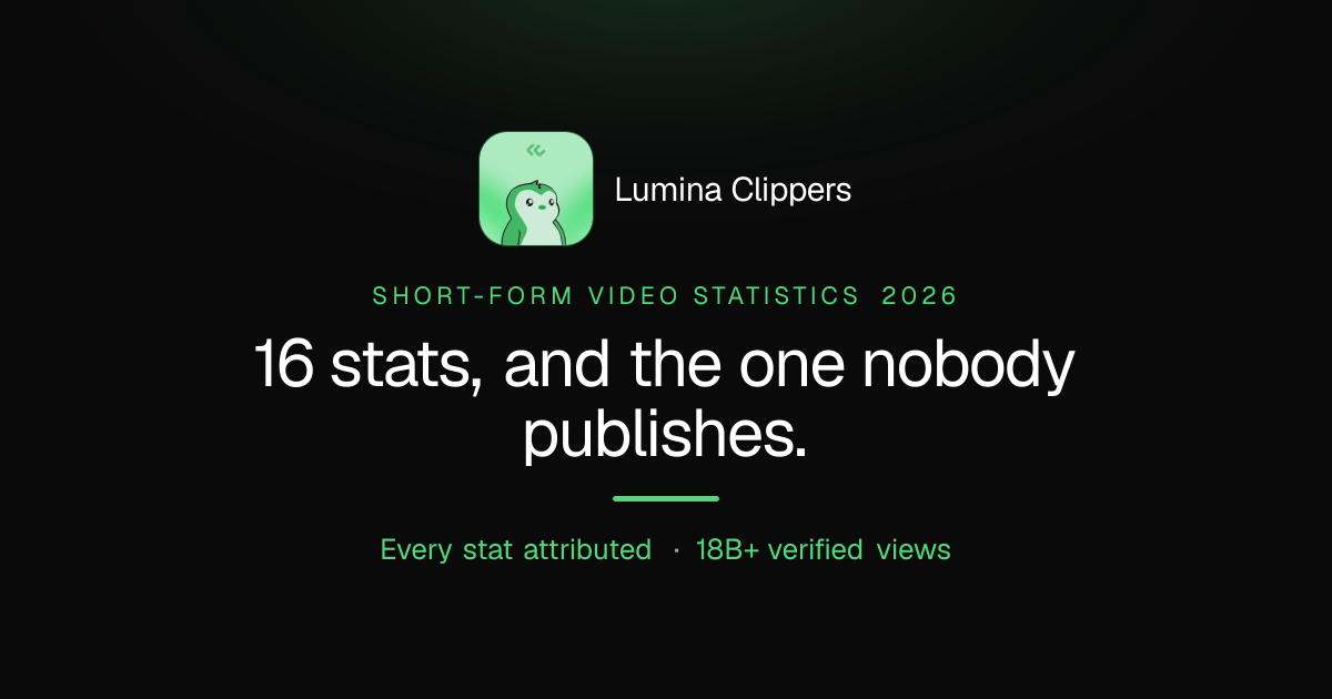 Short-Form Video Statistics 2026